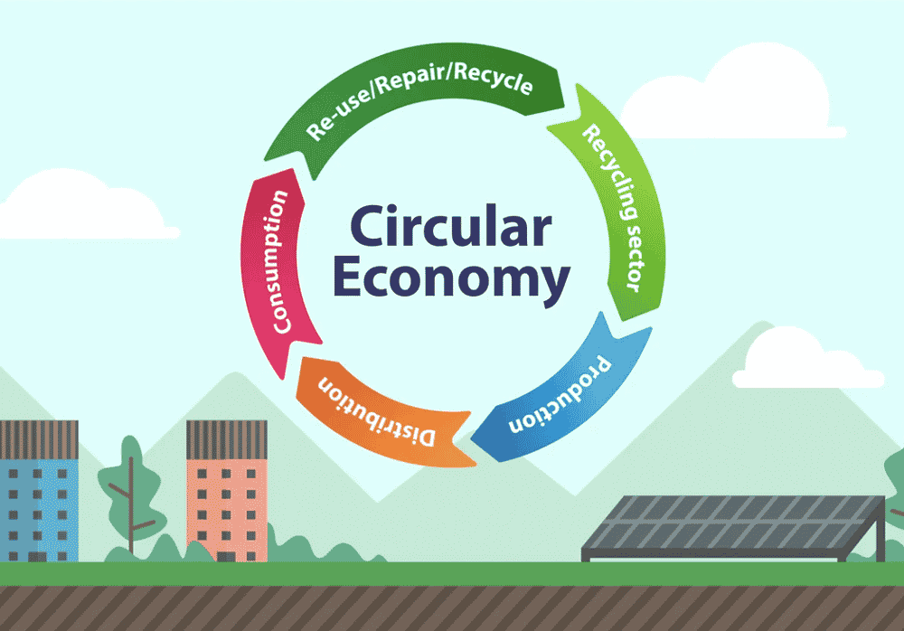 Circular Economy Marcel